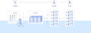 User access review process